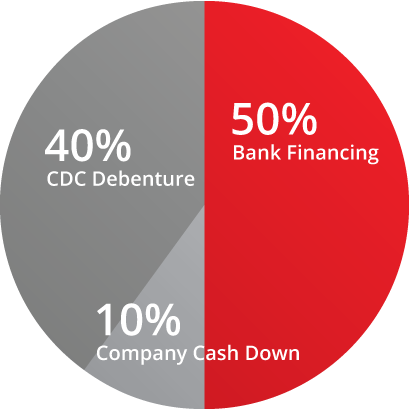 Sba Loan Programs Chart